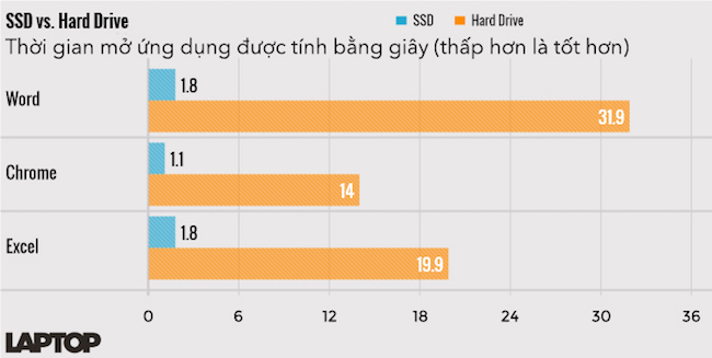 cải thiện tốc độ máy Macbook cũ
