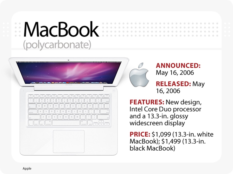 Macbook Pro cũ chính hãng