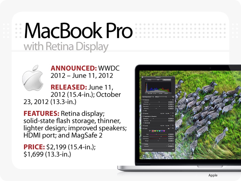 Macbook Pro cũ chính hãng