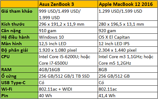 Macbook 12 inch cũ của Apple