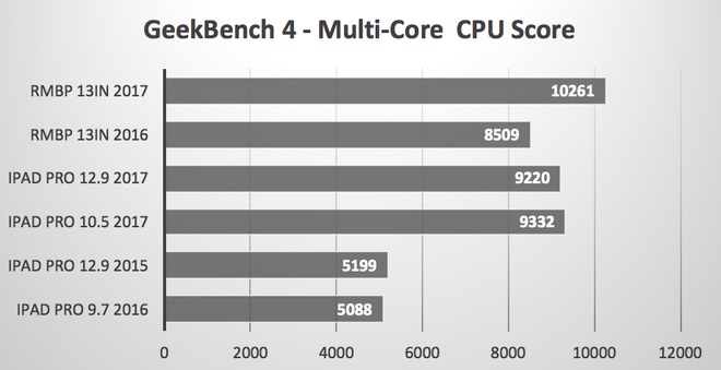 Macbook Pro Retina cũ chính hãng