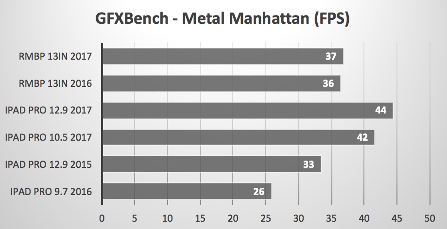 Macbook Pro Retina cũ chính hãng