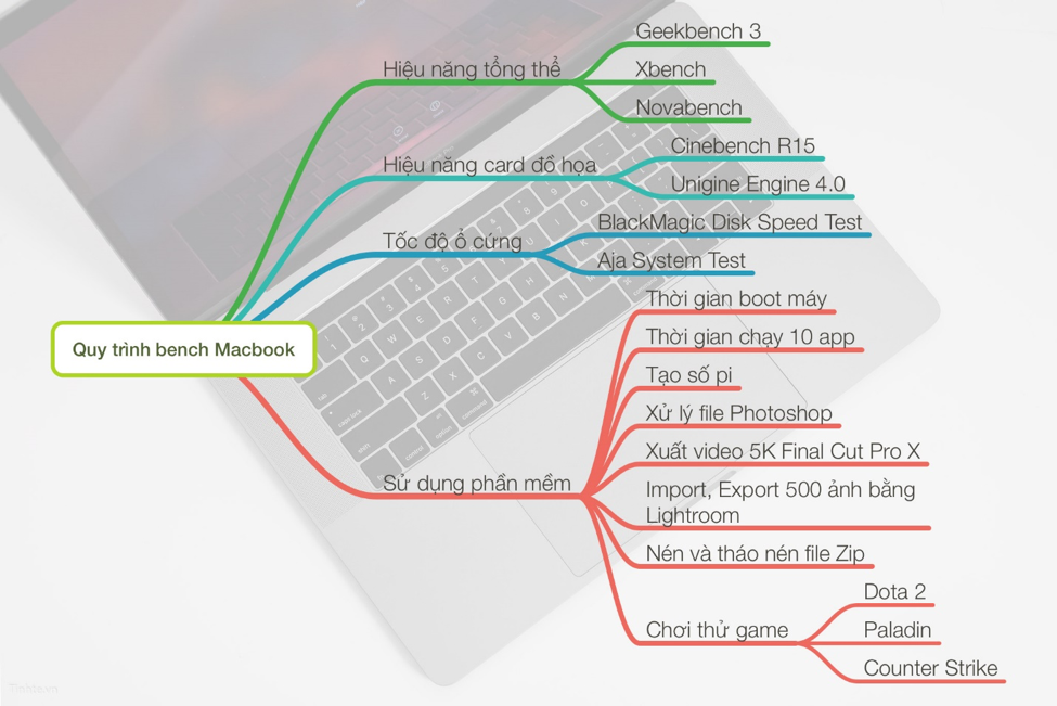 Macbook-cu-gia-re