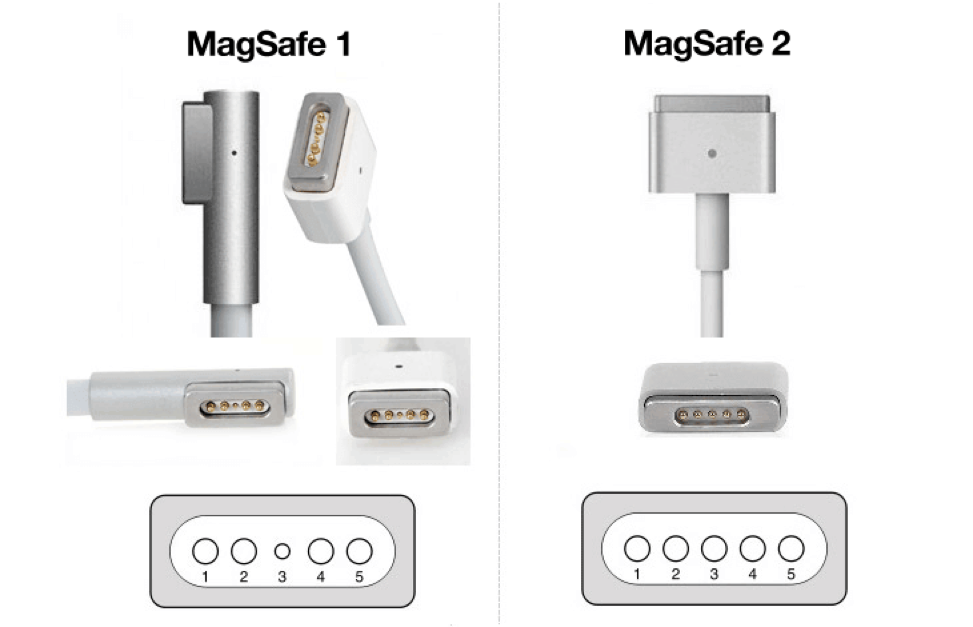gia-macbook-cu