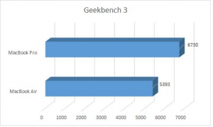 So sánh Macbook Pro với Macbook Air, bạn nên lựa chọn dòng nào phù hợp hơn - ảnh 3