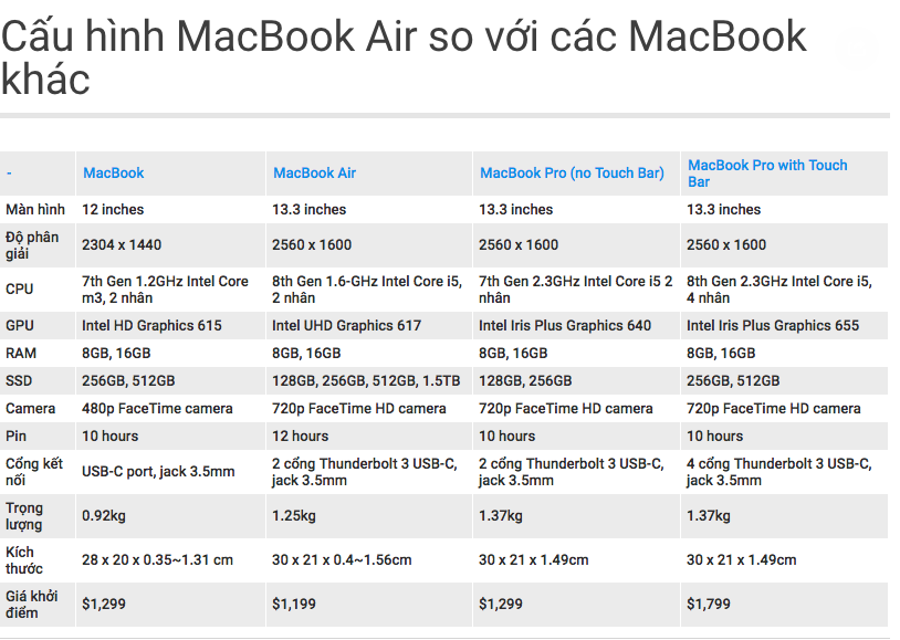 Sự khác biệt giữa MacBook Air 2018 và MacBook Pro 13″ Nontouch Bar ??? - ảnh 2