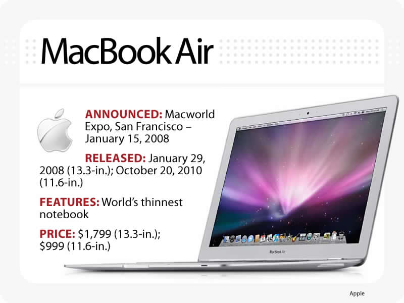 Nhìn lại sự phát triển của Macbook sau hơn 25 năm - ảnh 6
