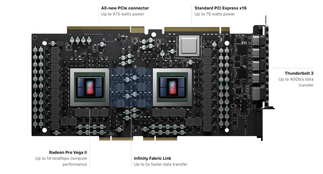 Mac Pro 2019 : Case ” nhiều lỗ ” chip Xeon 28 nhân, Ram 1.5TB giá từ 5.999$ có thể nâng cấp dễ dàng - ảnh 5