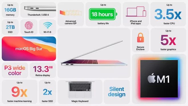Sự kiện Apple “One More Thing”: Apple Silicon MacBook và MacOS Big Sur chính thức