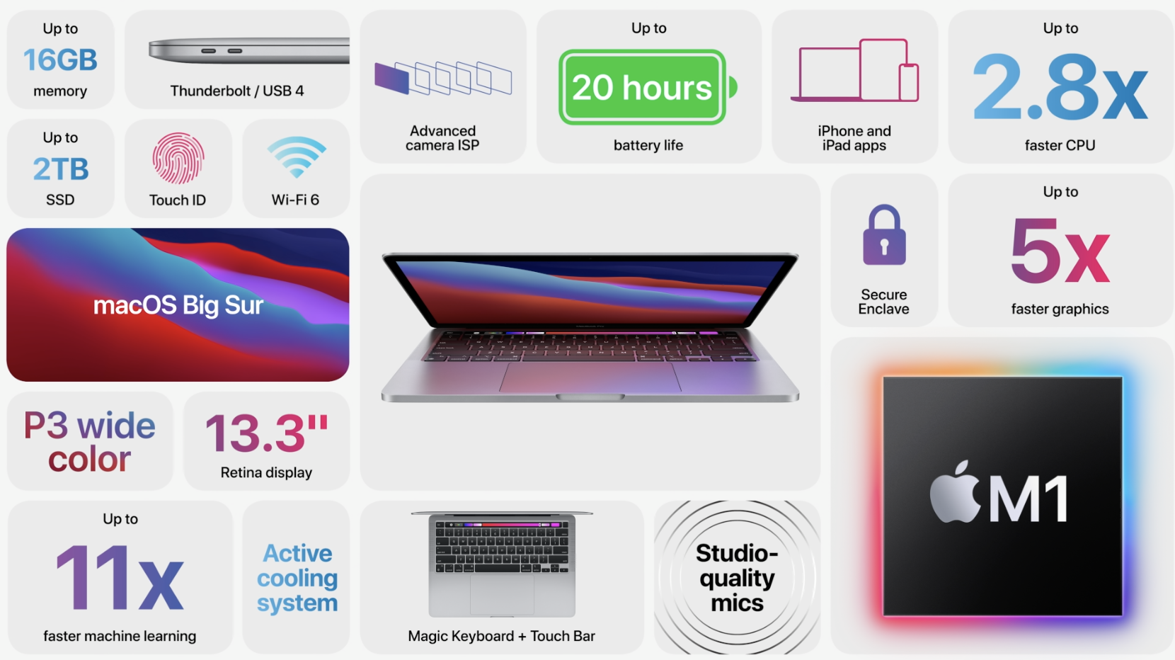 Sự kiện Apple “One More Thing”: Apple Silicon MacBook và MacOS Big Sur chính thức