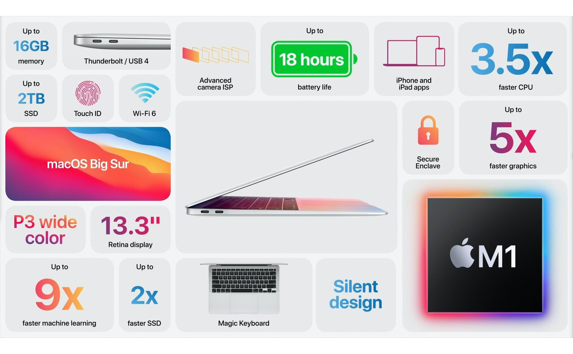 MacBook Air 2020 13 inch Apple M1 8GB RAM 256GB SSD – Like New - ảnh 3