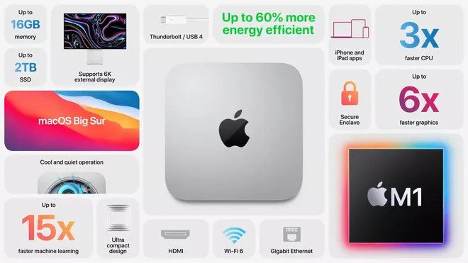 Sự kiện Apple “One More Thing”: Apple Silicon MacBook và MacOS Big Sur chính thức