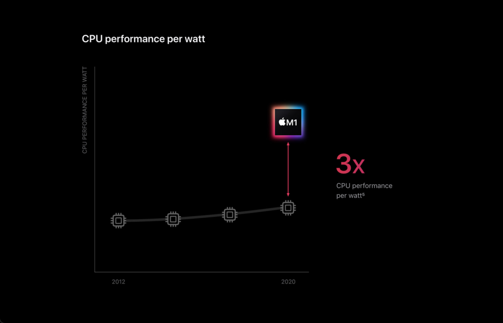 MacBook M1 - ảnh 6