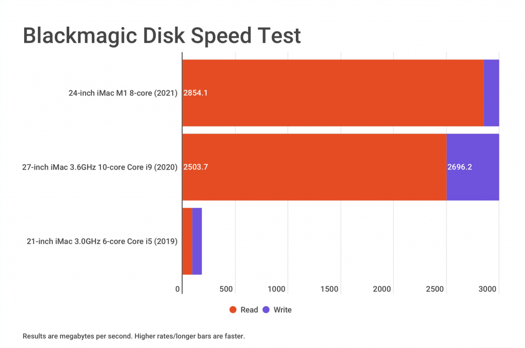 Black Magic iMac M1