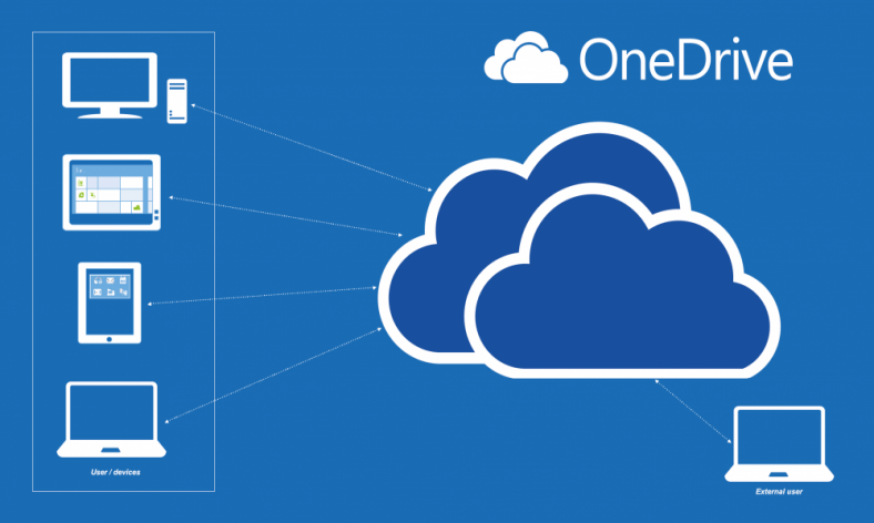 Microsoft OneDrive