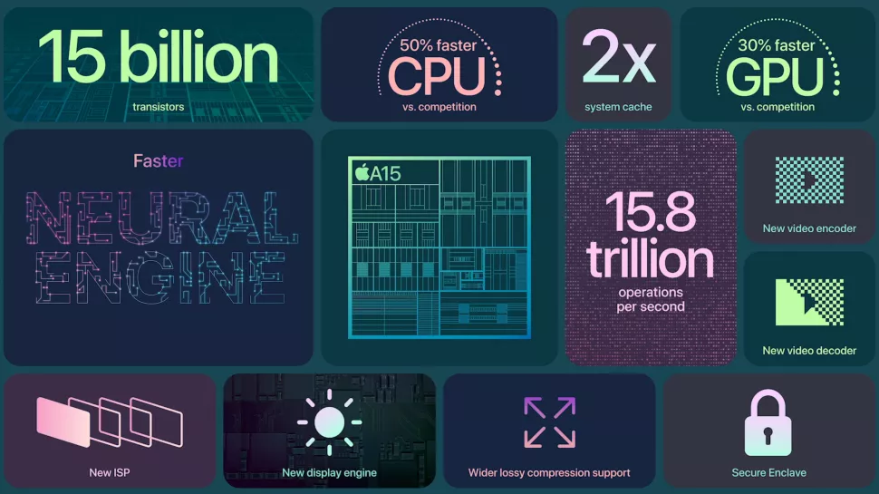 Chi tiết Apple A15 chip