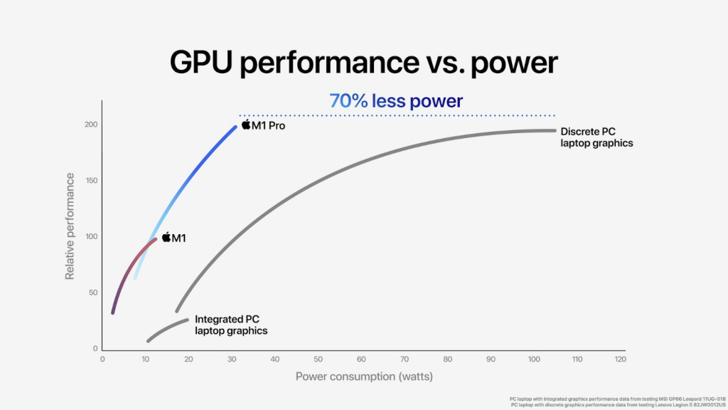 Thông số hiệu năng GPU