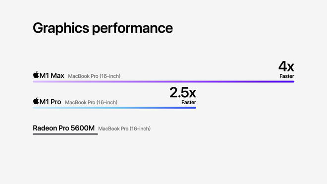 GPU M1 Pro và M1 Max - 2