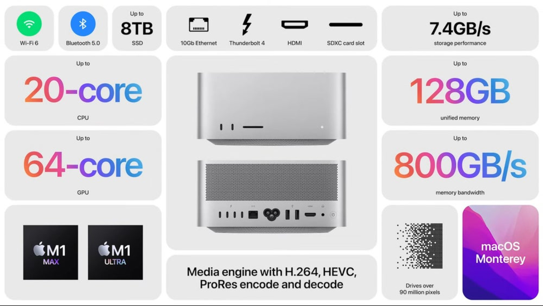 Apple Mac Studio - Sự kiện Apple Peek Performance