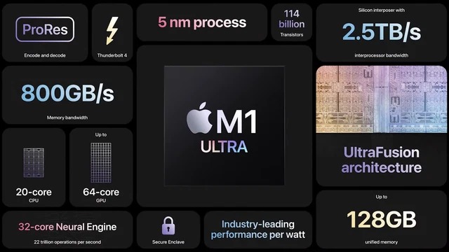 Chip M1 Ultra