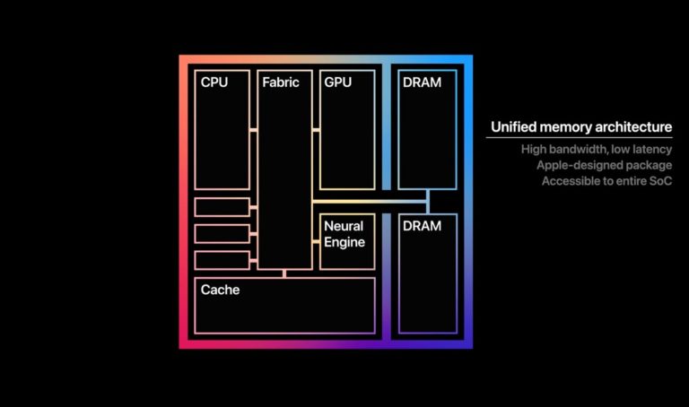 Bộ xử lý Apple M1 là gì? So sánh với con chip Intel - Apple M-series