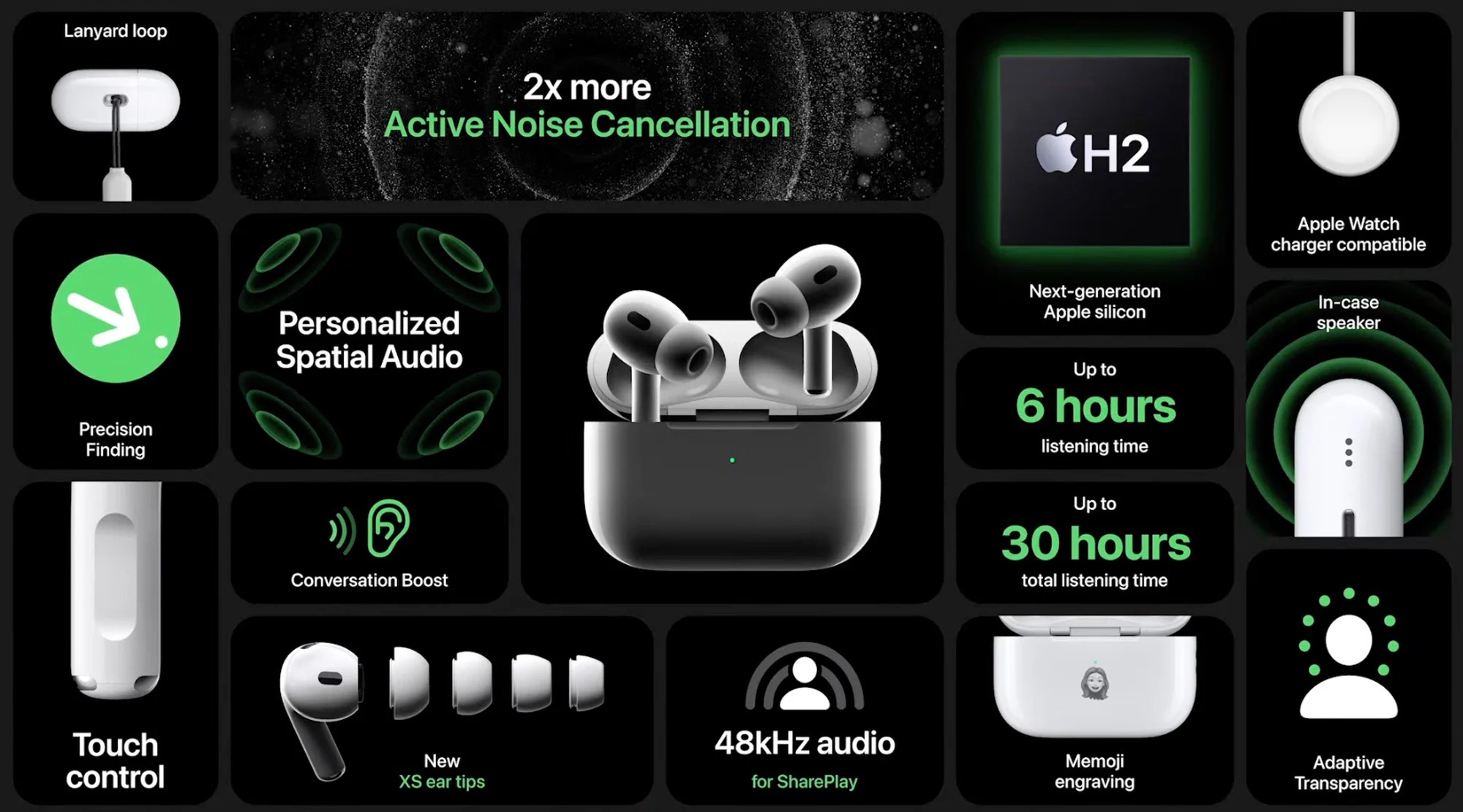 Tổng hợp sự kiện Apple tháng 9/2022: iPhone 14, Apple Watch Ultra cùng nhiều sản phẩm mới - ảnh 8