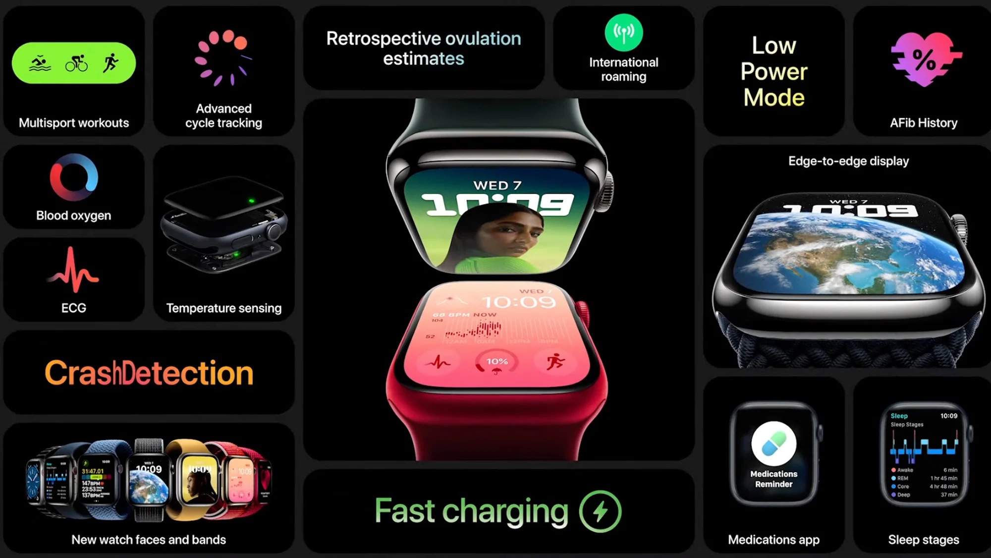 Tổng hợp sự kiện Apple tháng 9/2022: iPhone 14, Apple Watch Ultra cùng nhiều sản phẩm mới - ảnh 5
