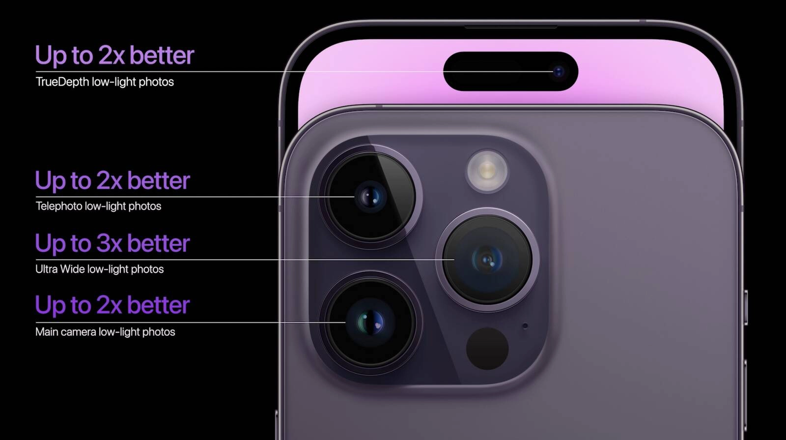 iPhone 14 Pro Max - ảnh 4