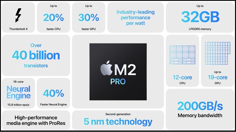 Hiệu năng từ M2 Pro và M2 Max