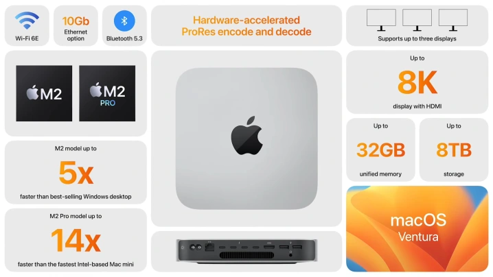 2. Hiệu năng mới từ con M2 và M2 Pro