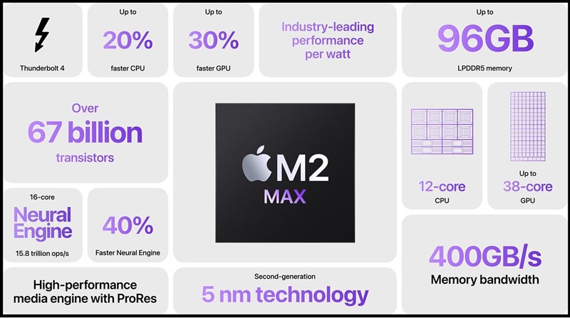 Bộ vi xử lý M2 Max