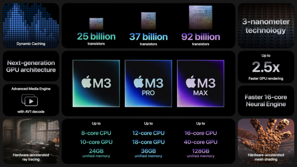 Macbook Pro M3 14-inch vs 16-inch. Nên chọn máy nào phù hợp ?
