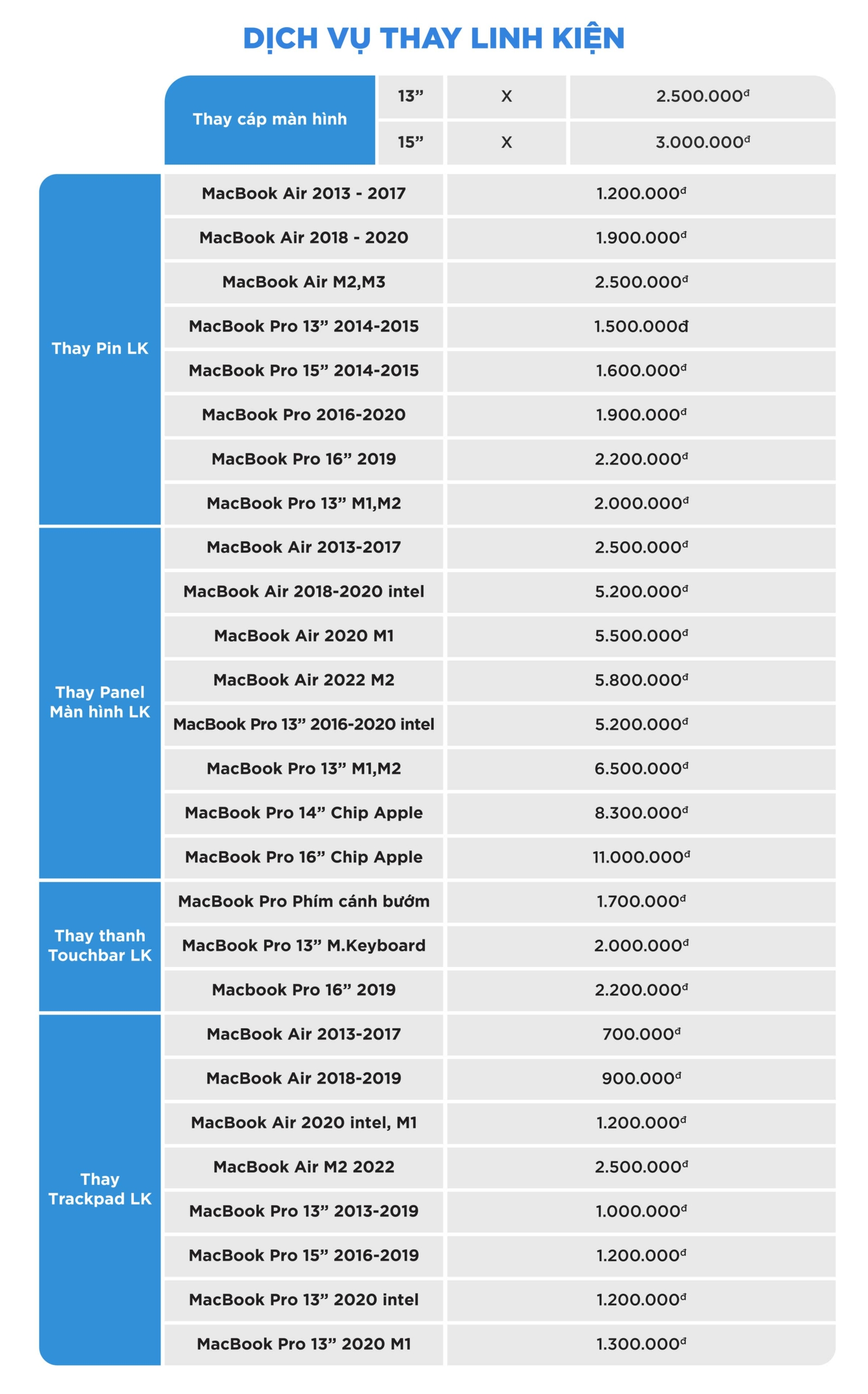 Trung tâm MacBook - ảnh 4