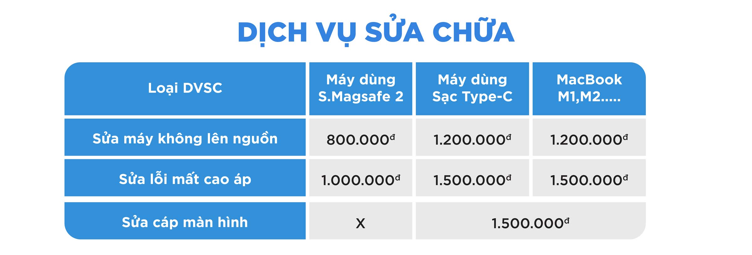 Trung tâm MacBook - ảnh 3