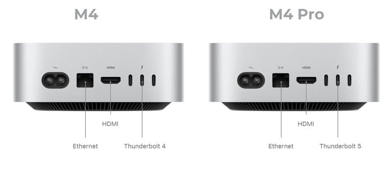 Mac Mini M4 vs M4 Pro - So Sánh Chi Tiết 2 Phiên Bản, Chọn Máy Nào Phù Hợp?
