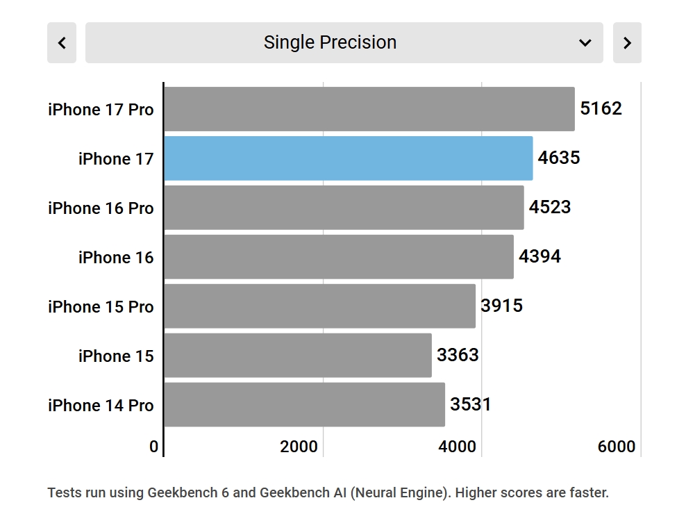 Đánh Giá iPhone 17: Cuối Cùng Apple Đã Chịu Nghe Lời Người Tiêu Dùng