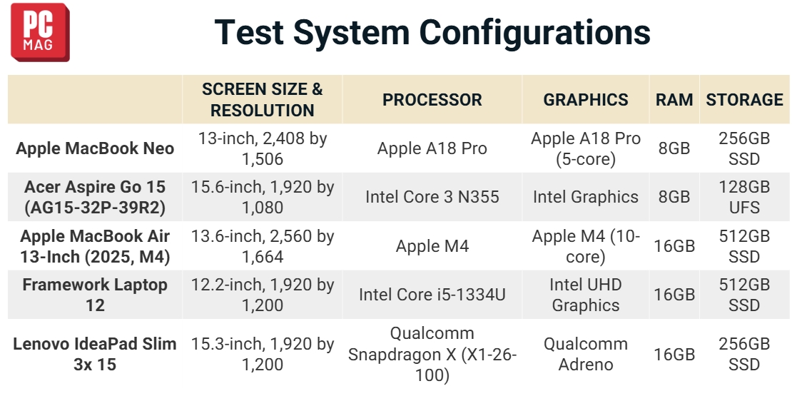 Đánh Giá MacBook Neo Sau 4 Tháng Sử Dụng: Chip A18 Pro Có Đuối Không? (2026) - ảnh 7